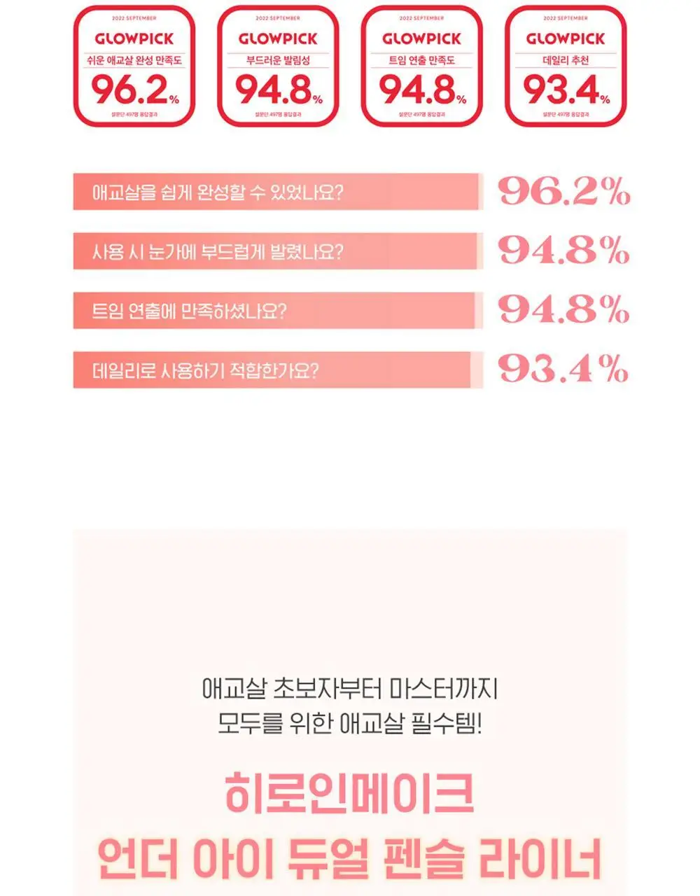 [음영필수] 키스미 히로인메이크 언더 아이 듀얼 펜슬 라이너 3종 (애굣살치트키) 상세페이지 17